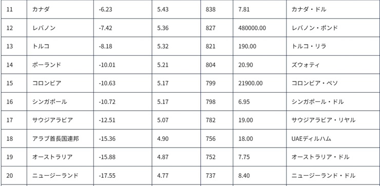 「ベルン①観光の基本情報」徹底ガイド 【旅の大事典】
